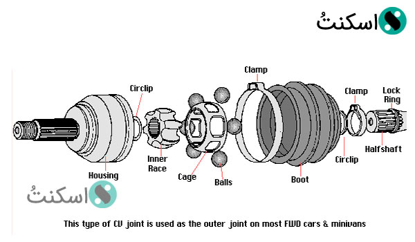 outer-CV-joint_sconto-ir-2